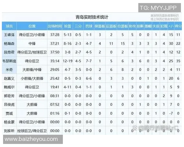 青岛国信与新疆队激战正酣谁能在这场对决中笑到最后